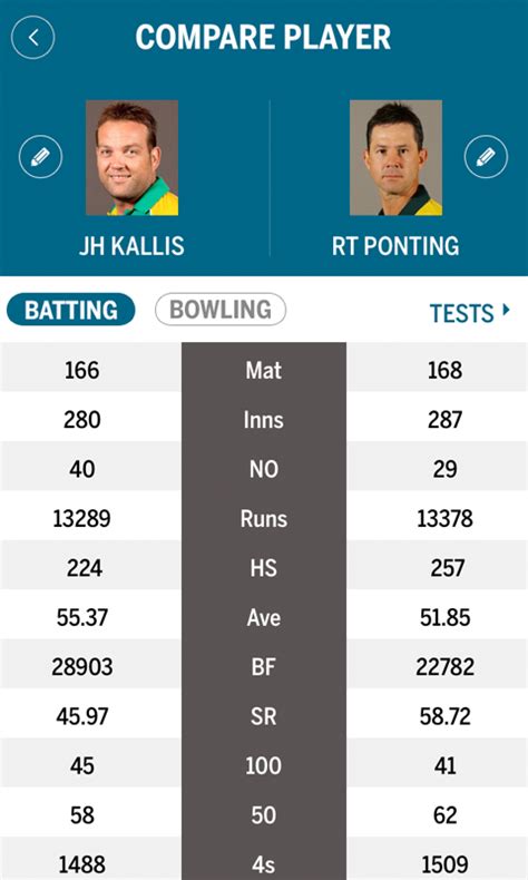 espncricinfo live score|espn live scores ball by ball.